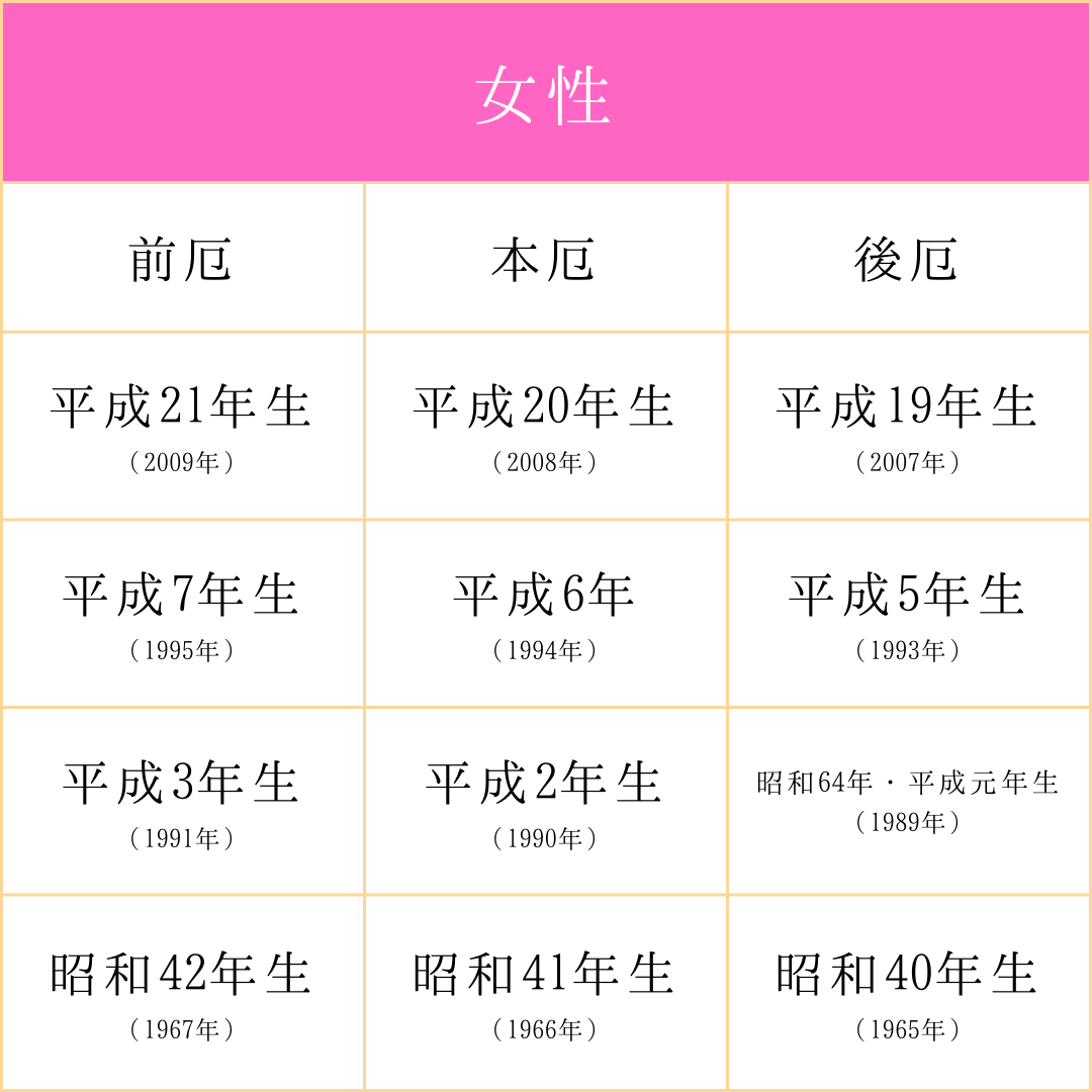 令和８年女性厄年