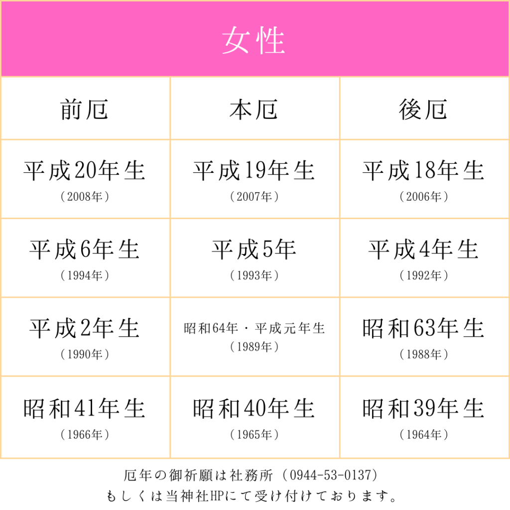 大牟田熊野神社２０２６年厄年表