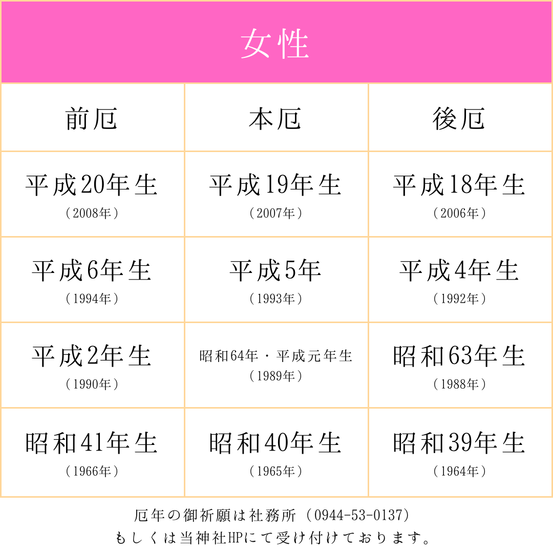 大牟田熊野神社２０２６年厄年表