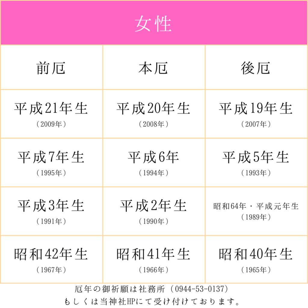 大牟田熊野神社2026年厄年表